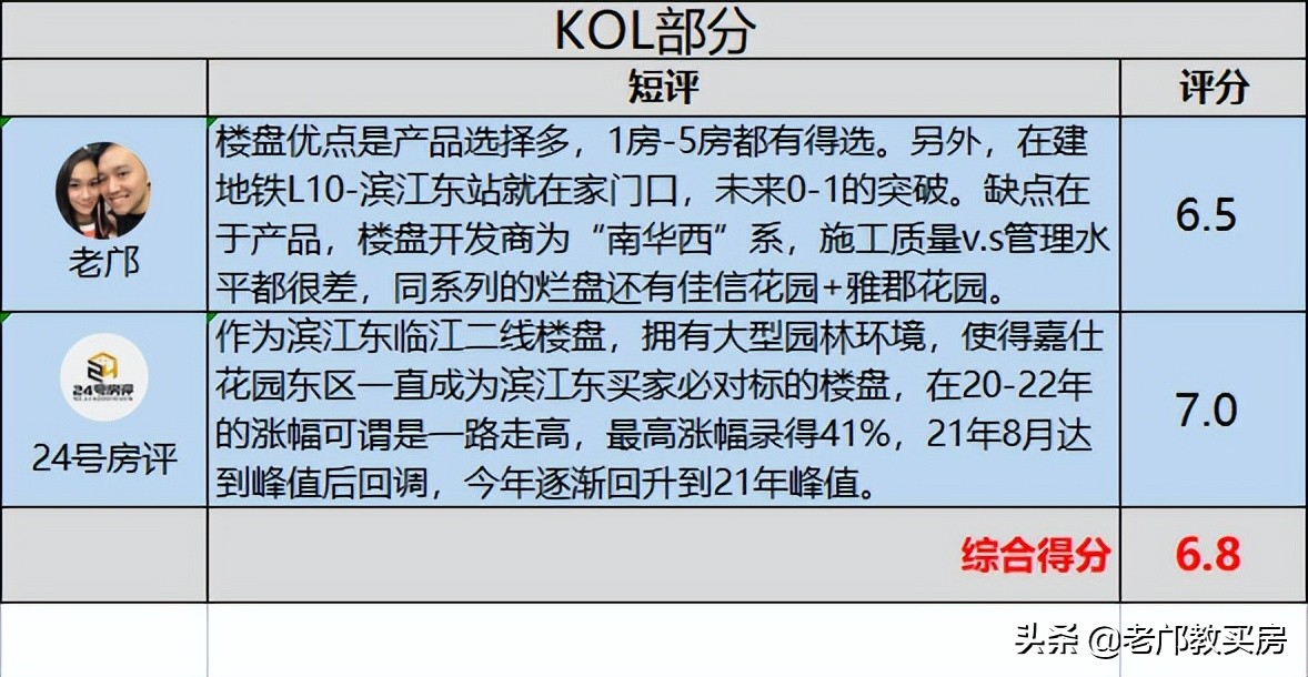 落寞的滨江东依然是老广的白月光，崛起的琶洲CBD能否带动它？