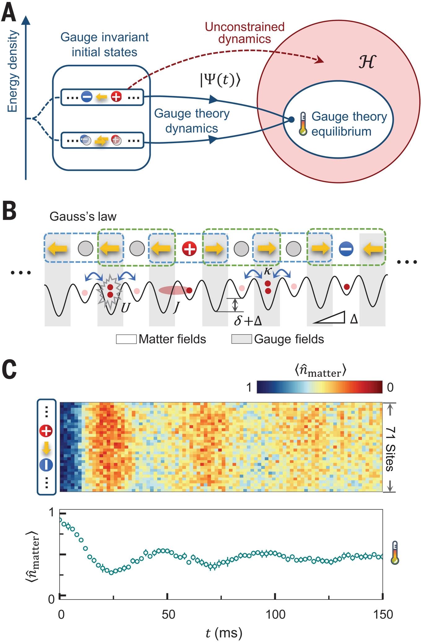 热水加冷水会不会变成温水？对规范场论这是个问题