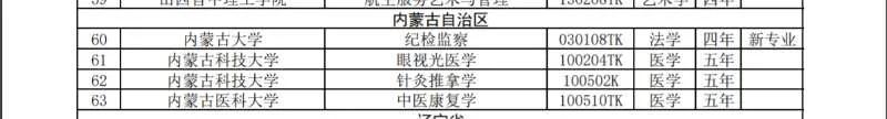 全国首个！这项高等学校专业花落内蒙古大学