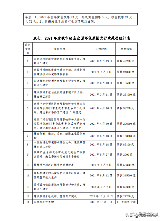 成都市预拌混凝土行业2021年度发展情况报告