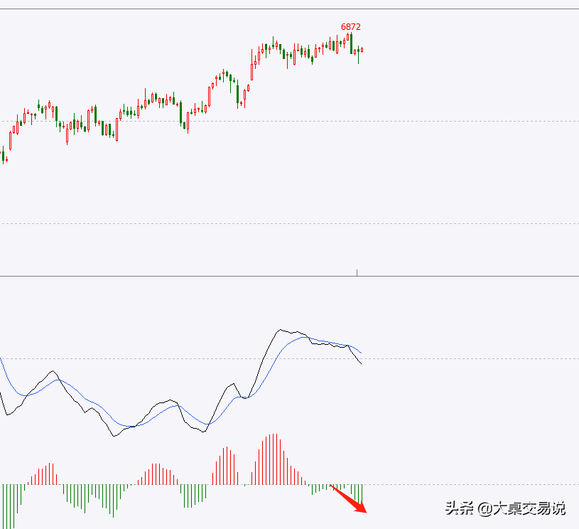 被“遗忘”的技术分析指标MACD，教你看穿主力骗局