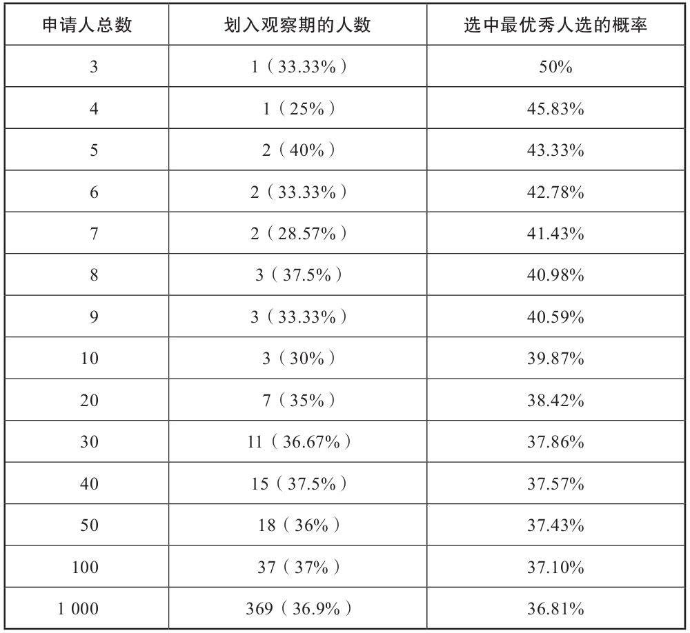 人类一思考，上帝就发笑？计算机教你如何正确打开思考方式