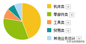 军工+工业母机,为三航两机研发军用数控机床,股价遭拦腰斩断仅8元