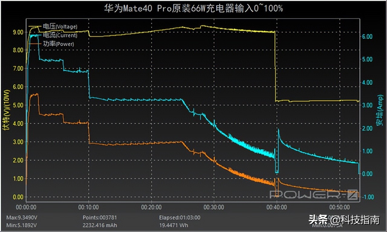 数据线买3a好还是5a好（6A数据线的优势数据线区别）