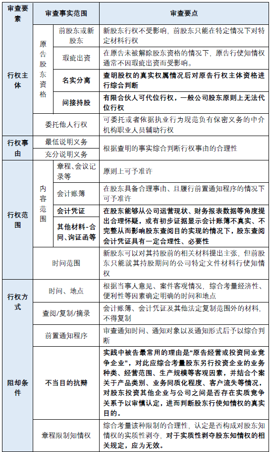 2021年度公司类纠纷司法实践回顾与总结