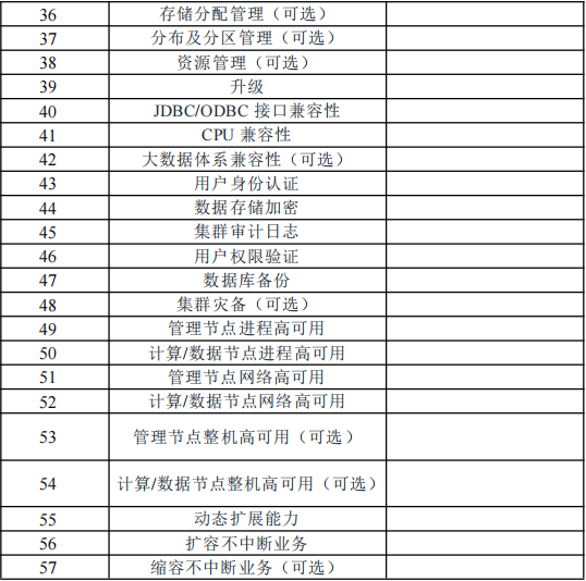 中国自主的数据库评测，是如何开展的？