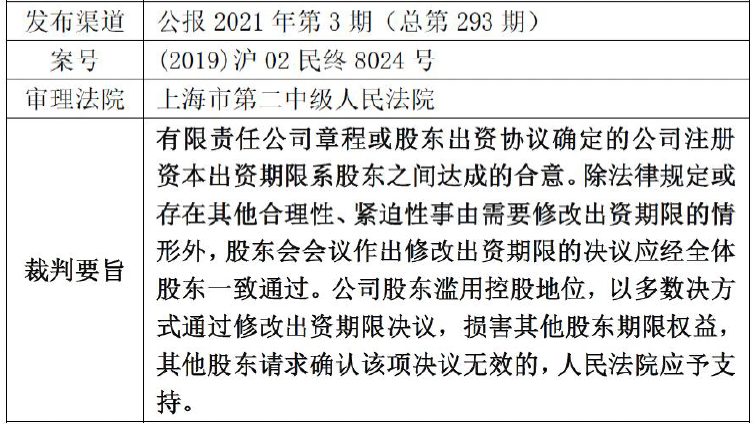 2021年度公司类纠纷司法实践回顾与总结