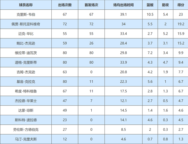 nba为什么会亏损(糟得很！回顾NBA历史上20大亏本交易（中篇）)