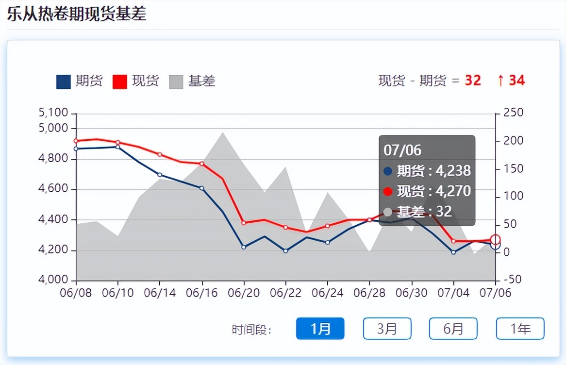 现货暂平稳，铁矿石反弹近5%，后市强需求预期再起