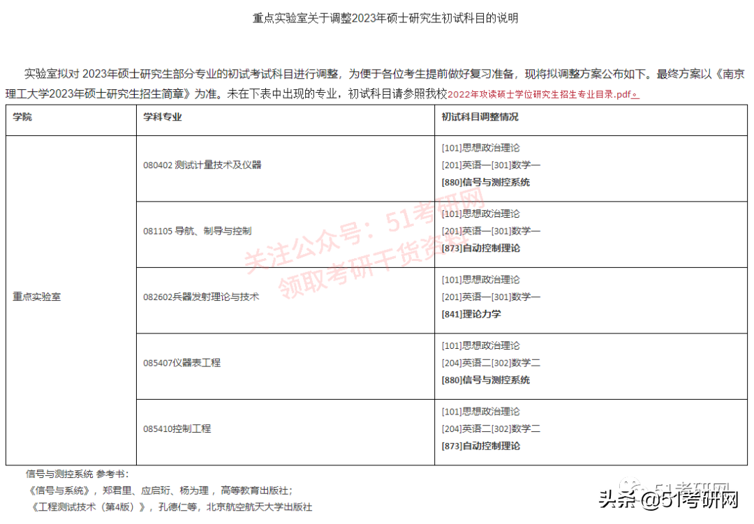 又来！23考研新一批院校初试科目改考通知，赶快换书