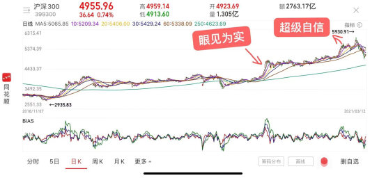 “炒股就是炒情緒”如何辨別投資者的情緒？