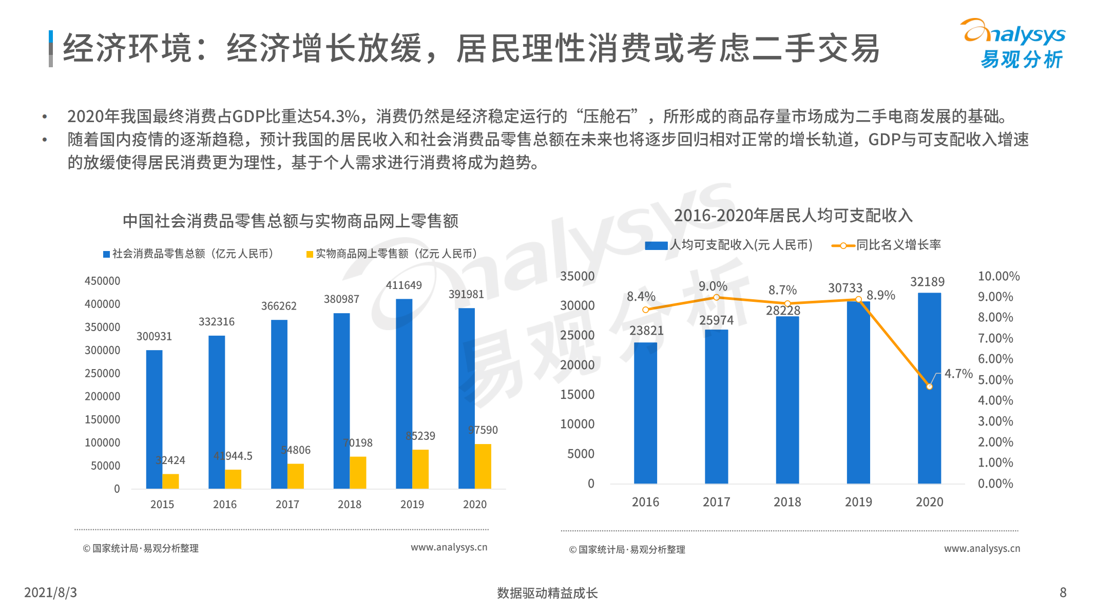 2021年中国二手电商行业洞察报告，易观分析，文末附下载