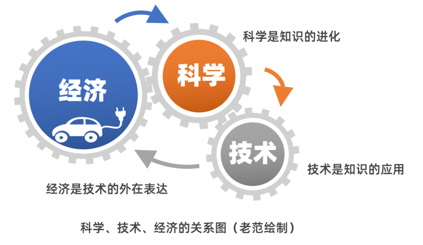137思维模型：财富增长模型一财富就是知识