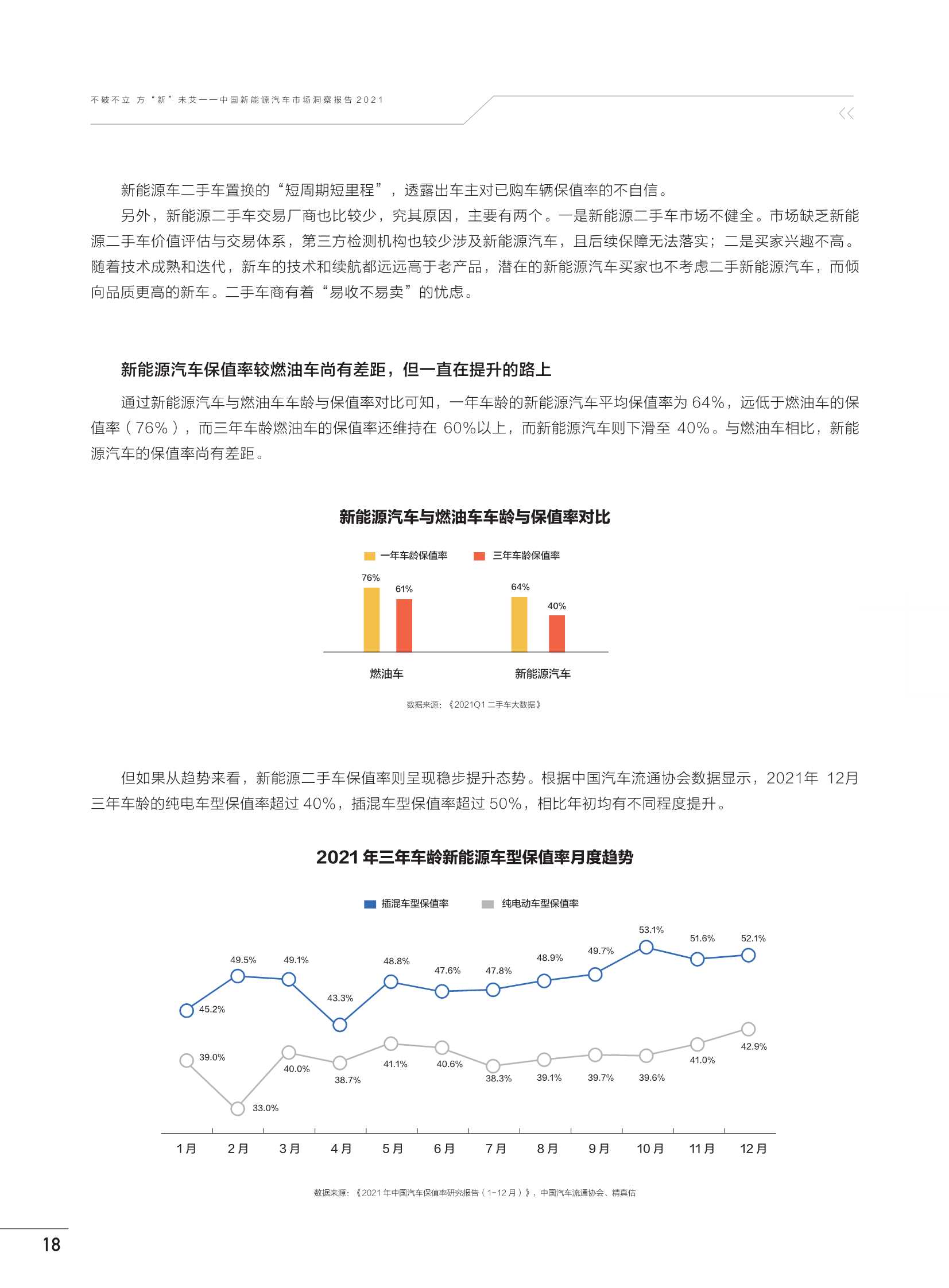 中国新能源汽车市场洞察报告2021（巨量算数）