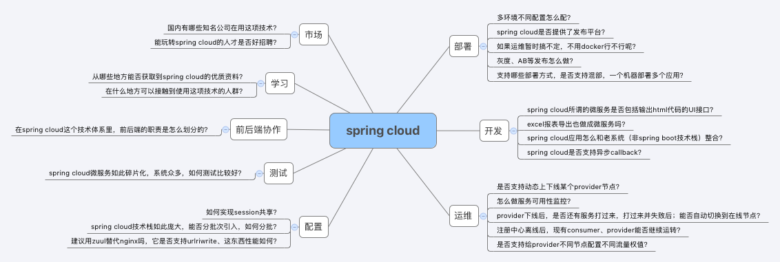 重磅！阿里最新发布2023年Java岗位必备技术开发指南（初定稿）