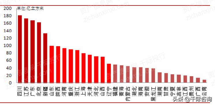 2022年天然气行业研究报告