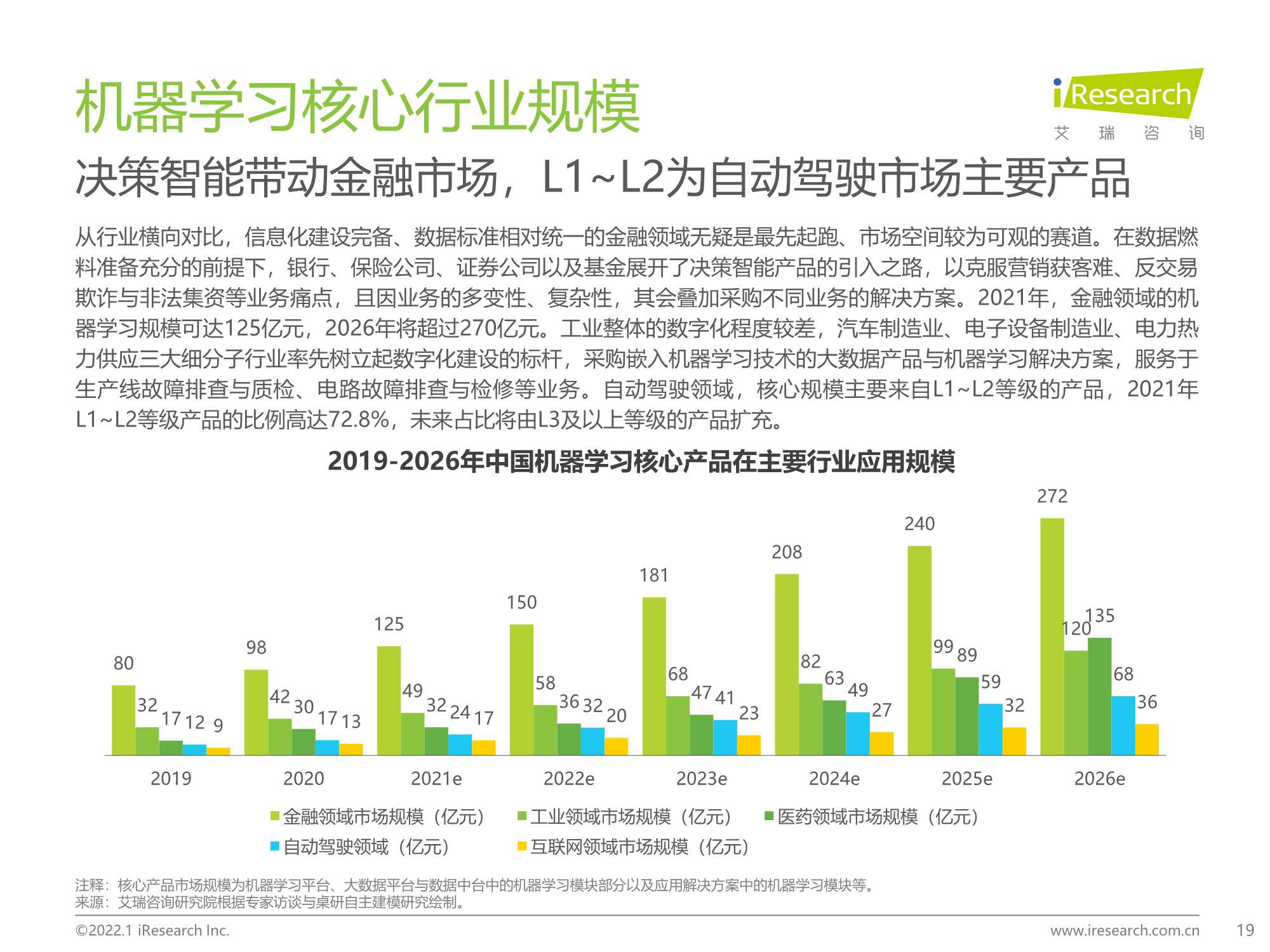 2021年中国人工智能产业研究报告