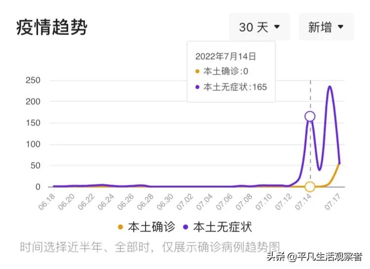 7月18日，广西疫情最新消息，昨日新增本土感染者59+53例