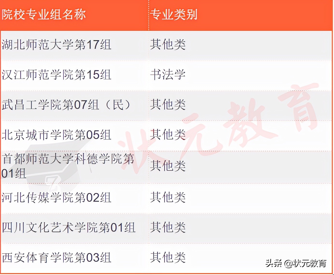 2022艺术生校考最全分析丨校考要参加吗？怎么选？进来看