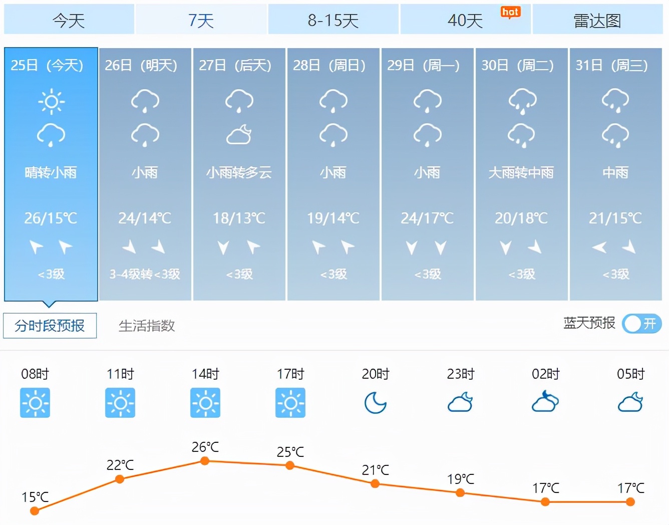 春季钓翘嘴鱼的最佳水深（春季钓鱼的黄金法则详细讲解）