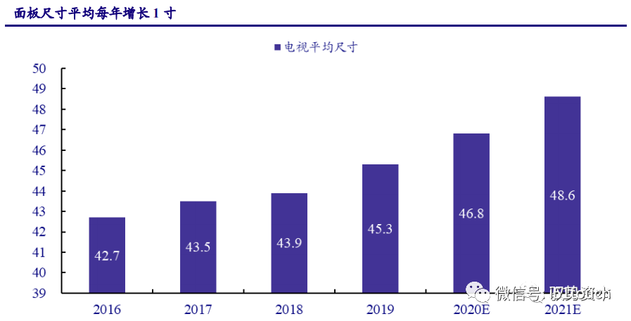 液晶面板行业深度报告