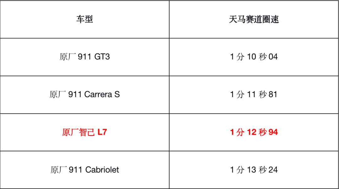 天马跑出1分12秒94，这台国产电动驾控巅峰之作，绝不局限在赛道