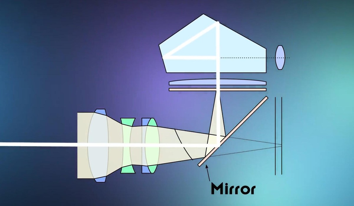 五棱镜这是由于微单相机单反和微单的体积区别微单的体型普遍小于单反