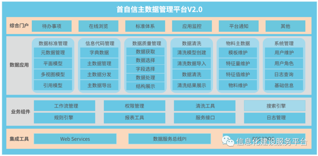 集团企业数字化管控解决方案