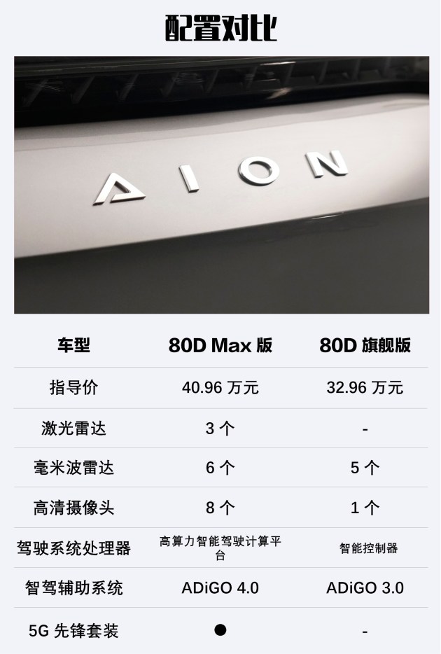 【广汽埃安AION LX Plus购车手册 首推80智尊版】