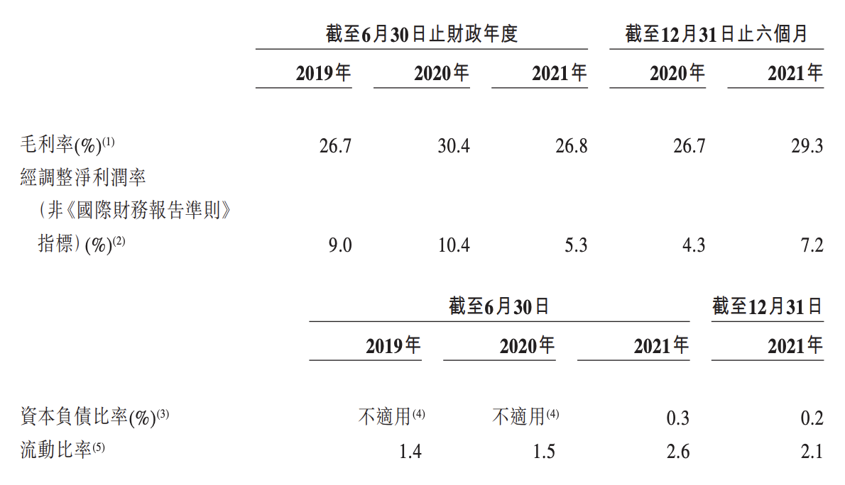 名创优品通过港交所聆讯：将申请双重主要上市，或拟募资1亿美元