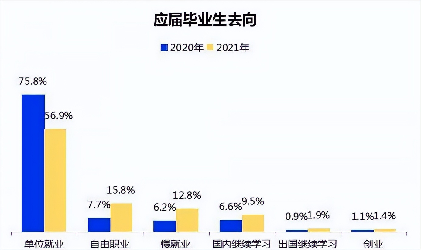 22年中铁五局正式招聘，实习工资7000起，这三类专业优势明显