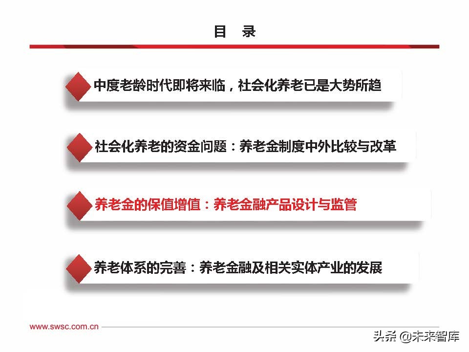 2022年养老金融市场展望：乘风破浪，驶向万亿蓝海