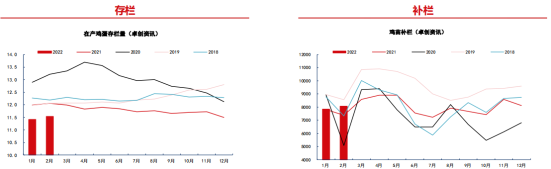 鸡蛋也疯狂，期市“绿肥红瘦”蛋价还在涨？