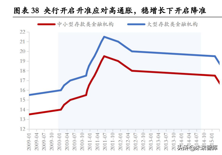 房地产行业专题报告：房地产调控如何“松”？七次调控复盘启示