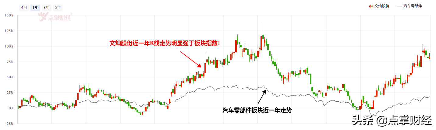 汽车轻量化之文灿股份投资机会解析