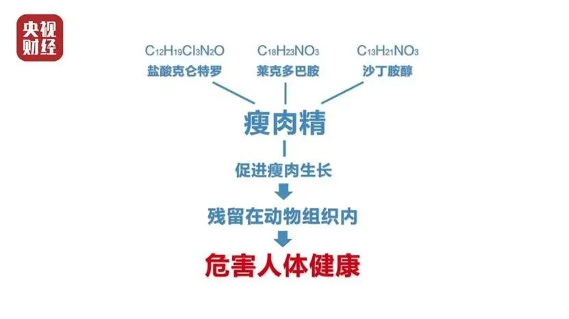 又是双汇火腿肠！再曝重大食品安全问题，还敢吃吗