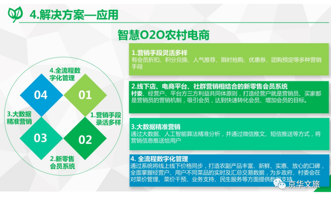2020-2050年数字乡村发展战略重点内容