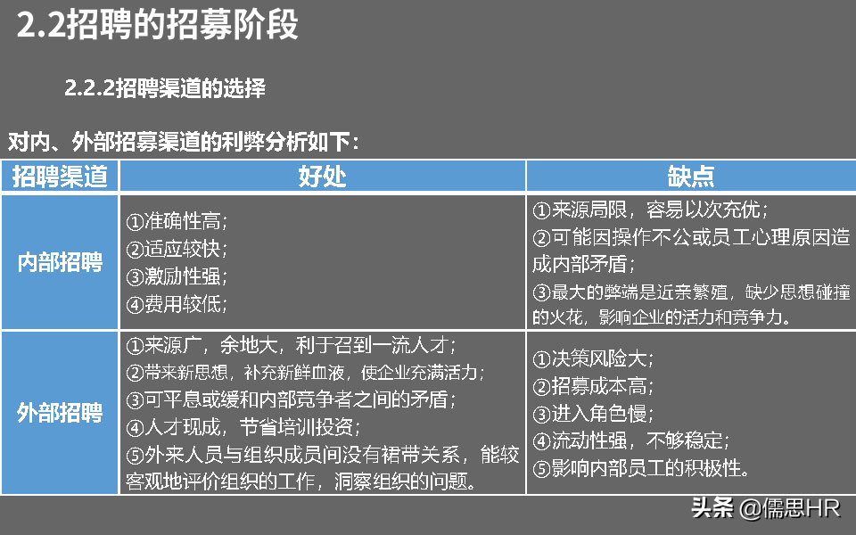 收藏学习！招聘面试技巧