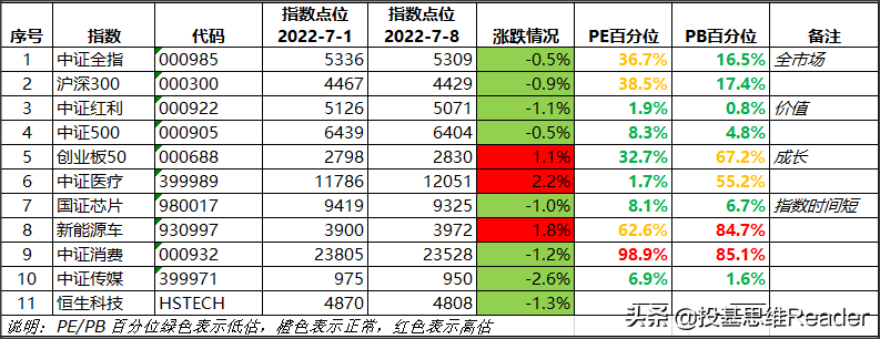 上市公司回购热情持续高涨