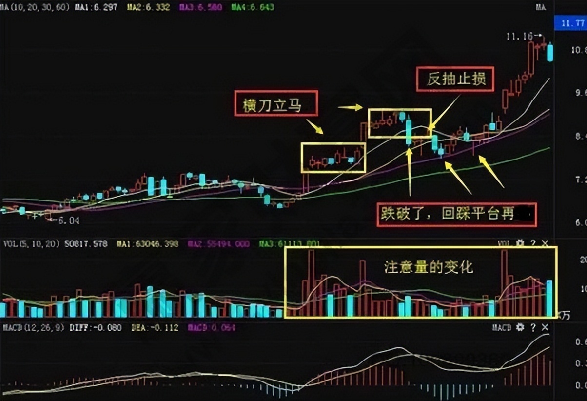 快速选股技巧，阴线买入法操作，进可攻退可守，方能立于不败之地