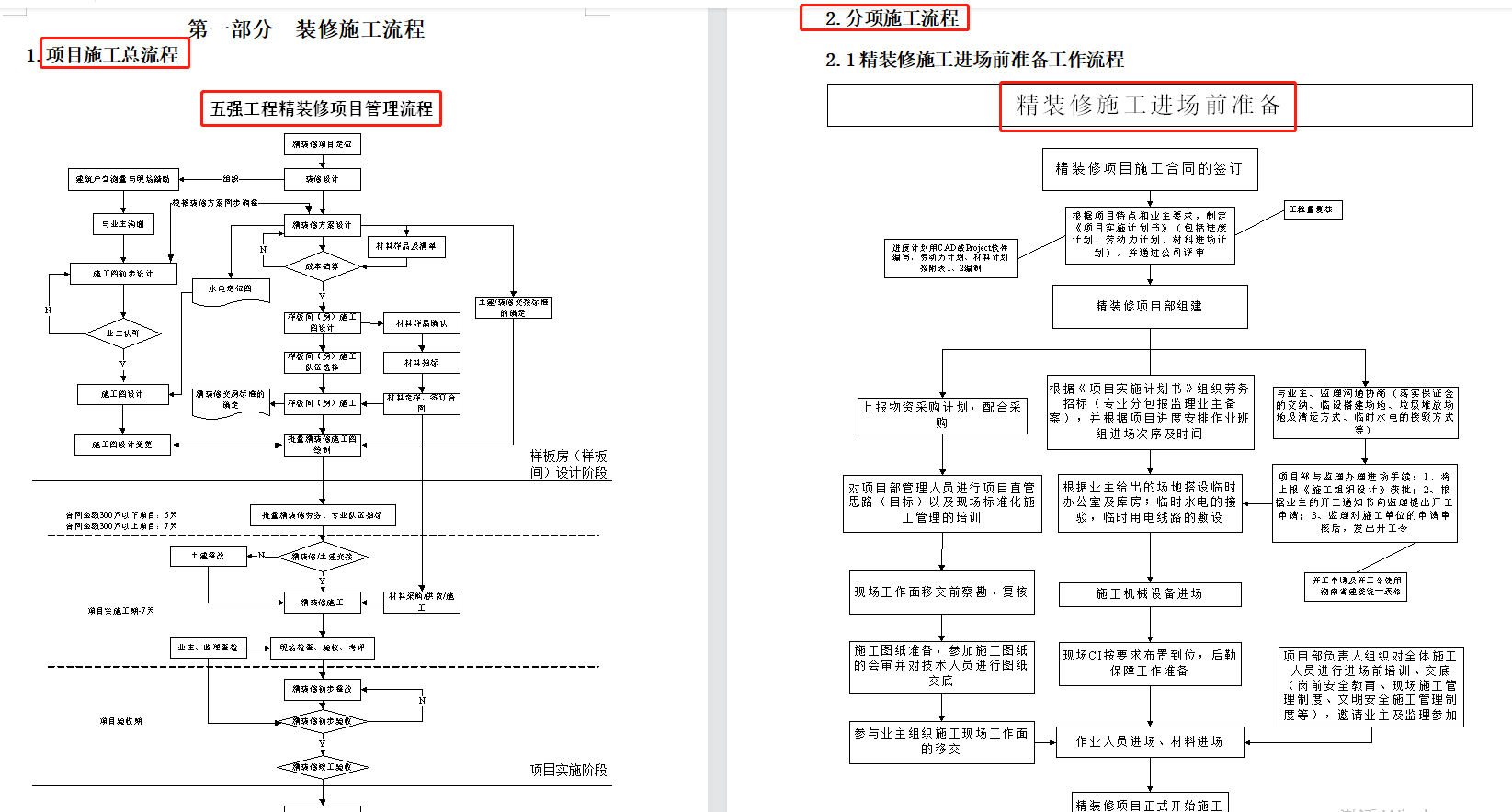 装饰装修工程标准化手册，word版，超多施工流程图，实用性强