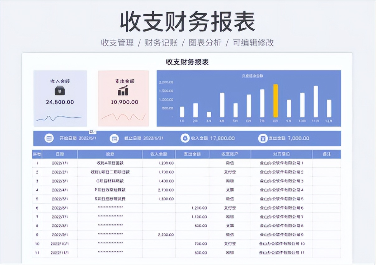 再也不被财务报表困扰，录入数据即可自动生成，真心好用