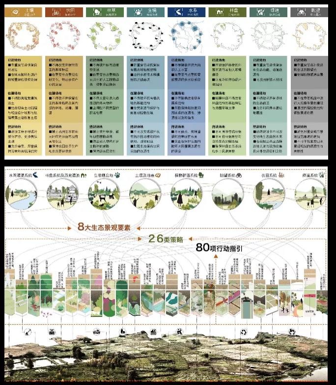 近日，北京双一流斩获5项“重量级”大奖，成果服务于秦皇岛、成都等地！
