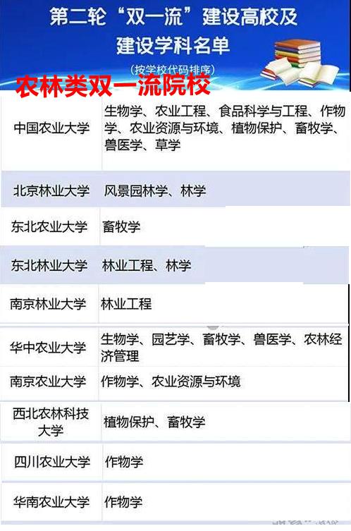 双一流学科，这30所大学，冷门比例百分百，值不值得报考？