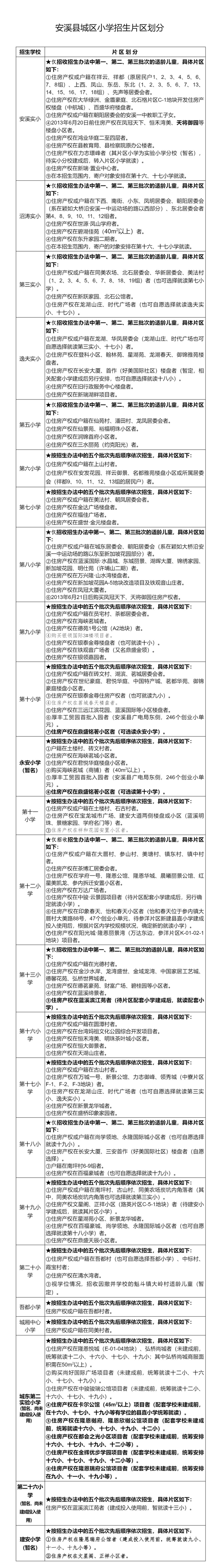 安溪县2022年小学、初中招生方案出台(图2)