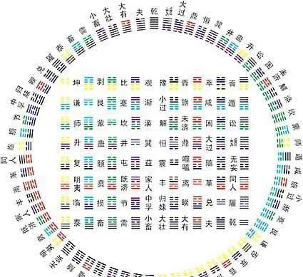 每天几分钟，这样学习易经，实在太简单了，0基础也可以学得会