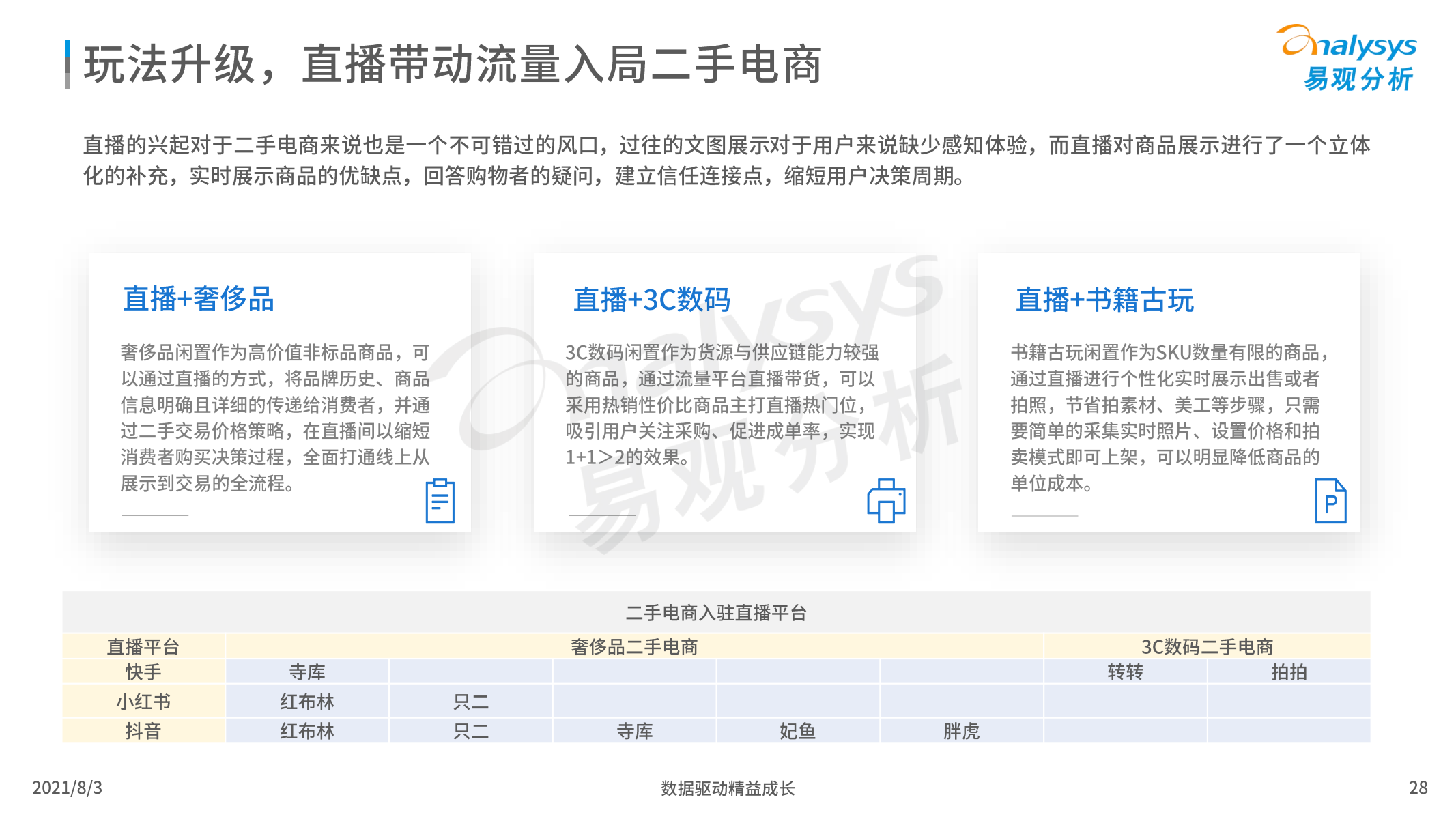 2021年中国二手电商行业洞察报告，易观分析，文末附下载