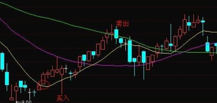 60日均线的4个特点 ,“空头排列”呈现弱势下跌状态