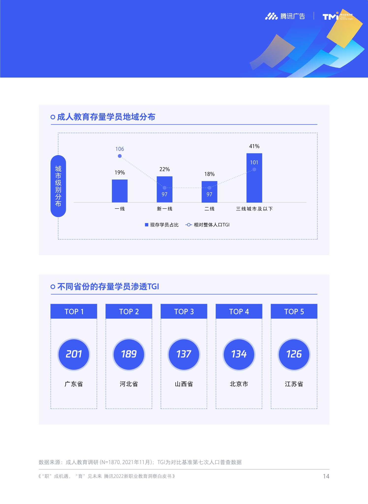 腾讯2022新职业教育洞察白皮书（51页）