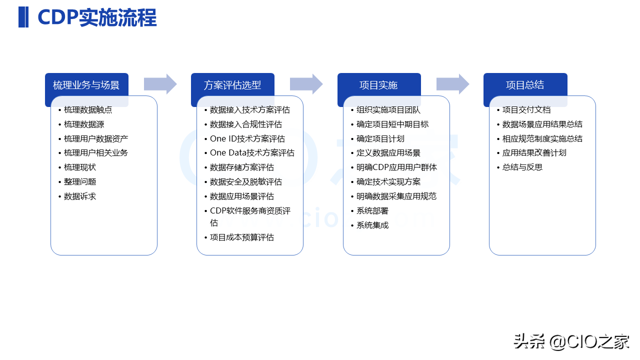 一文了解CDP：用户数据平台 Customer Data Platform